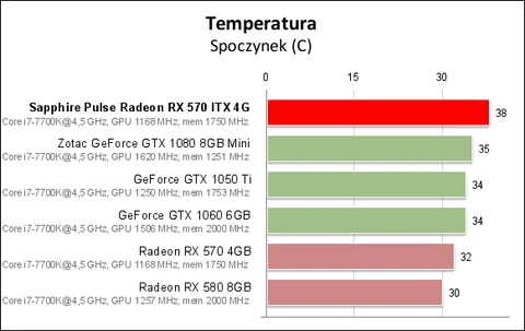 Rx 570 4gb temperatura hot sale