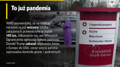 Podsumowanie tygodnia. Najważniejsze wydarzenia w Polsce i na świecie