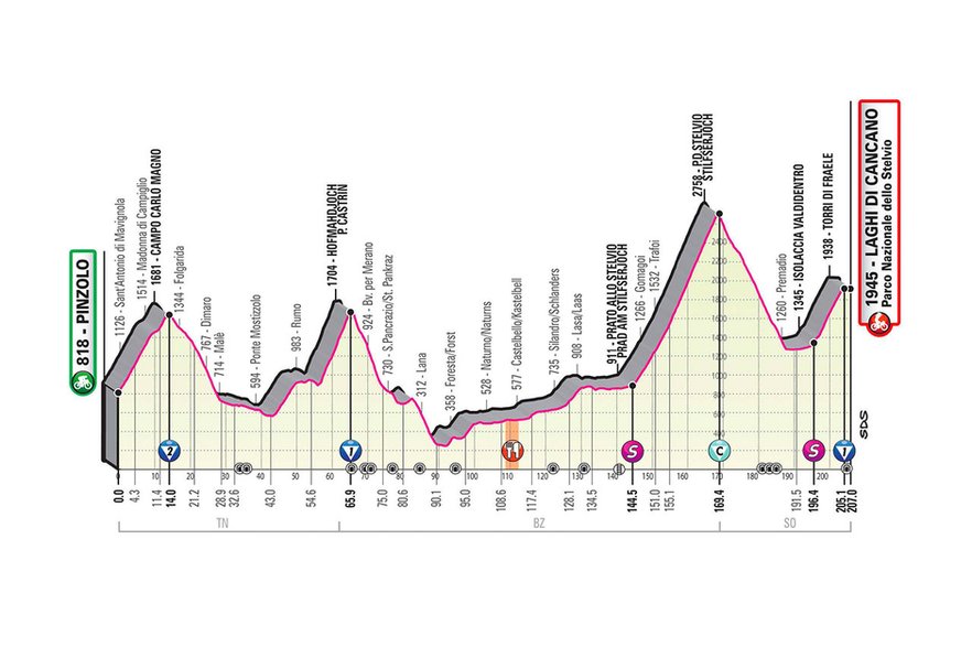 fot. Giro d’Italia