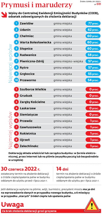 Prymusi i maruderzy