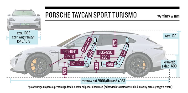 Porsche Taycan GTS Sport Turismo – wymiary