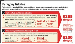 Paragon fiskalny znów trzeba będzie przechowywać przez 5 lat