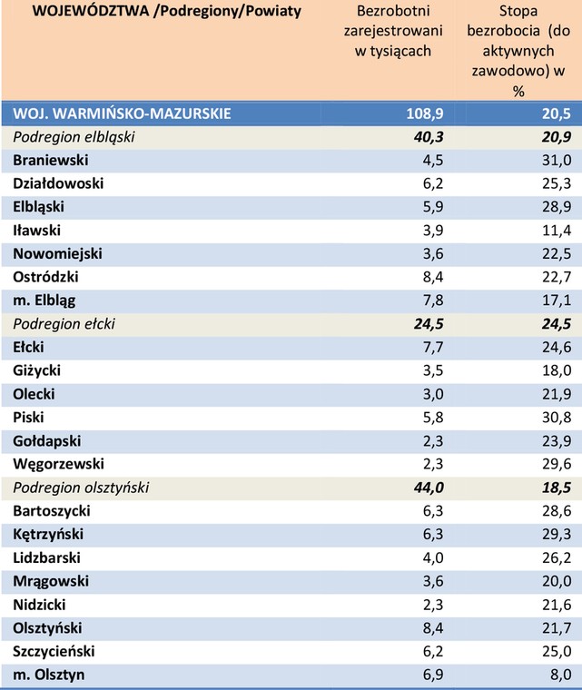 Bezrobocie w powiatach w kwietniu 2014 r. - woj. warmińsko-mazurskie