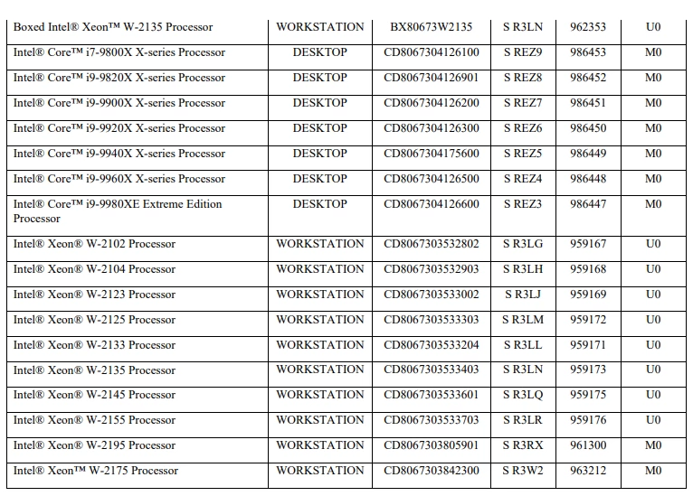 Intel kończy produkcję Skylake-X