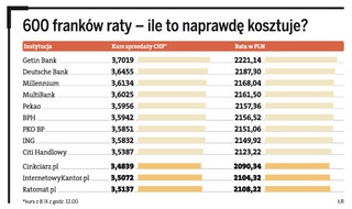 Internetowe kantory zarabiają na ustawie antyspreadowej