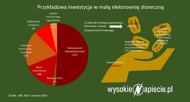 Infografika