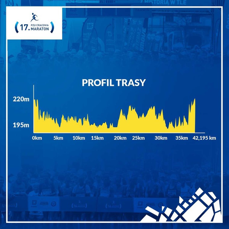 Trasa 17. PZU Cracovia Maraton