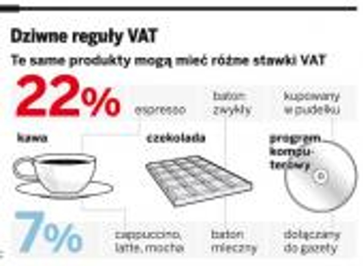 Dziwne reguły VAT