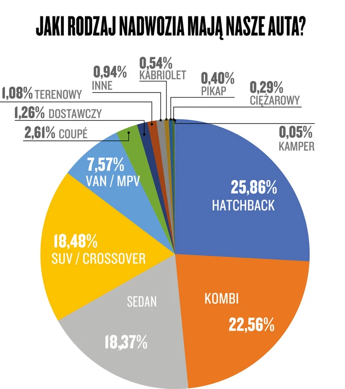 Narodowy Auto Test 2021