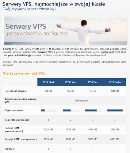 Usługa serwerów VPS. Oferta na stronie Cal.pl