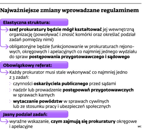 Najważniejsze zmiany wprowadzone regulaminem