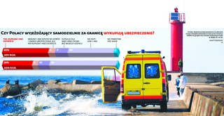 Ryzykanci wyruszają na wakacje czyli Polak na urlopie bez ubezpieczenia