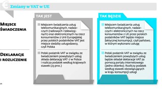 Unia wprowadza jedno okienko do rozliczeń VAT