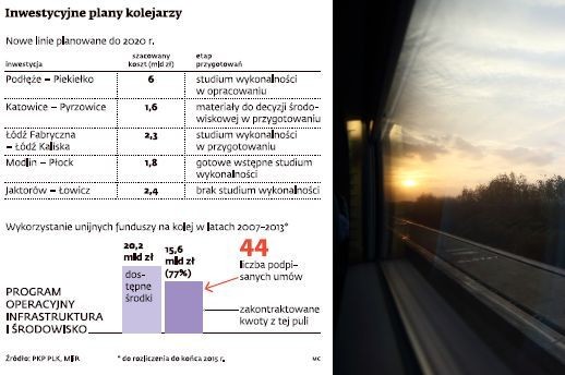 Inwestycyjne plany kolejarzy