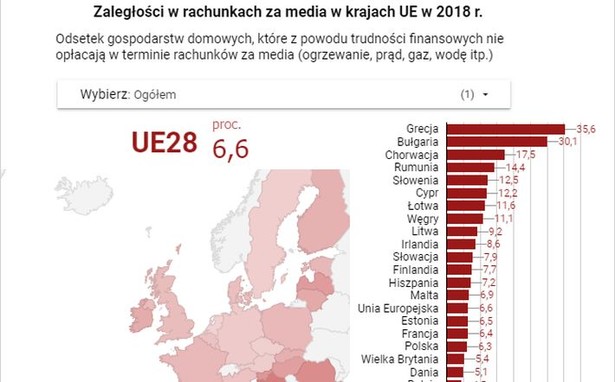 Kiedy ciężko związać koniec z końcem. Oto dane o zaległościach ze spłatą rachunków w UE