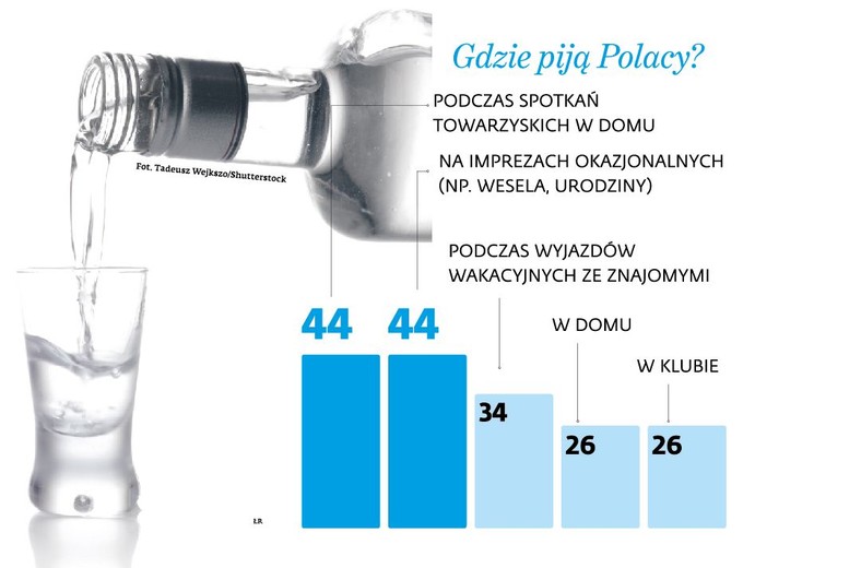 Gdzie piją Polacy?