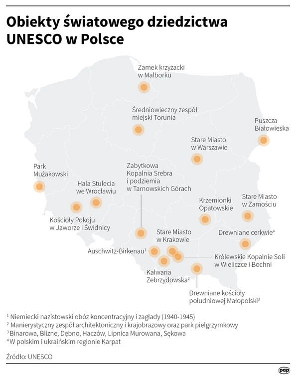 Polskie Obiekty Na Liscie Swiatowego Dziedzictwa Unesco Podroze