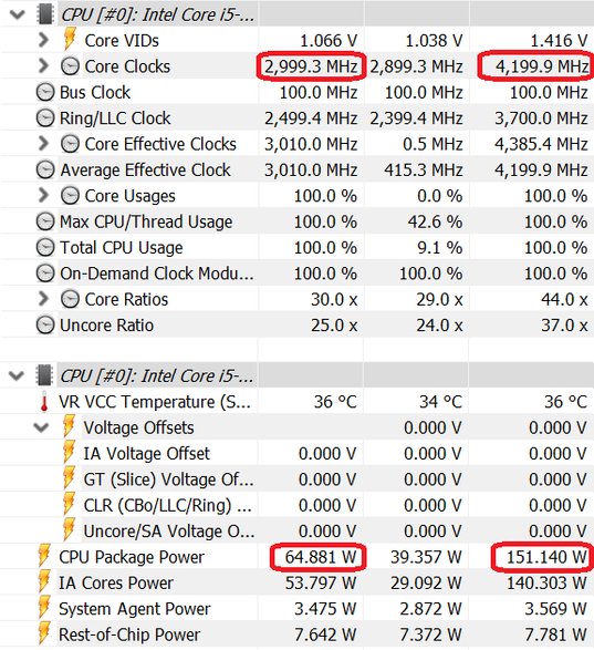 Intel Core i5-11400F – moc procesora podczas długotrwałego obciążenia