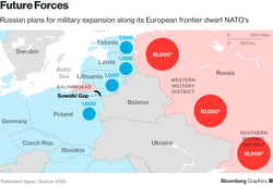 Żyjemy w czasach „chłodnej wojny”. „NATO nie powstrzyma potencjalnego ataku Rosji”