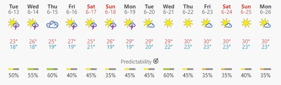Vremenska prognoza za Nei Pori