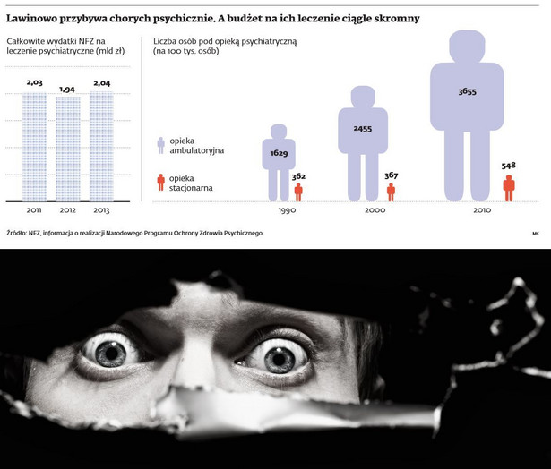 Liczba chorych psychicznie