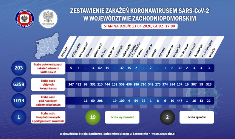 Koronawirus w Szczecinie i regionie