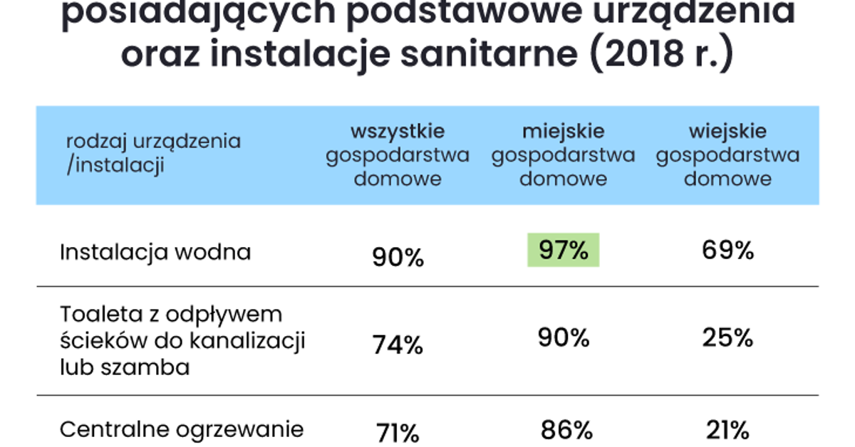 Wstydliwy problem Rosji. Ponad 30 mln mieszkańców czeka na toaletę w domu?