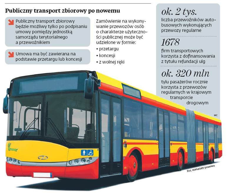 Publiczny transport zbiorowy po nowemu