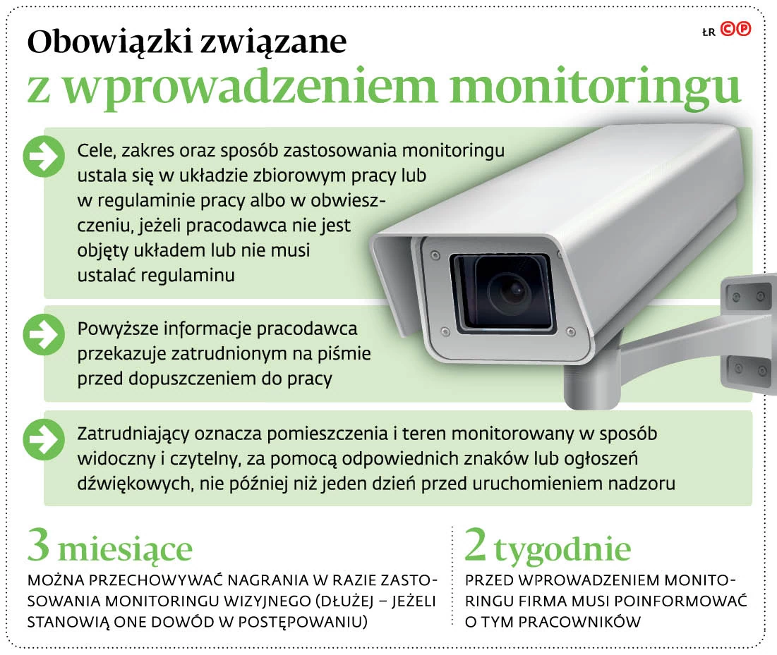 Jedna z firm zamontowała w biurze czujniki ruchu. Czy śledzenie pracowników  jest legalne? - Forsal.pl