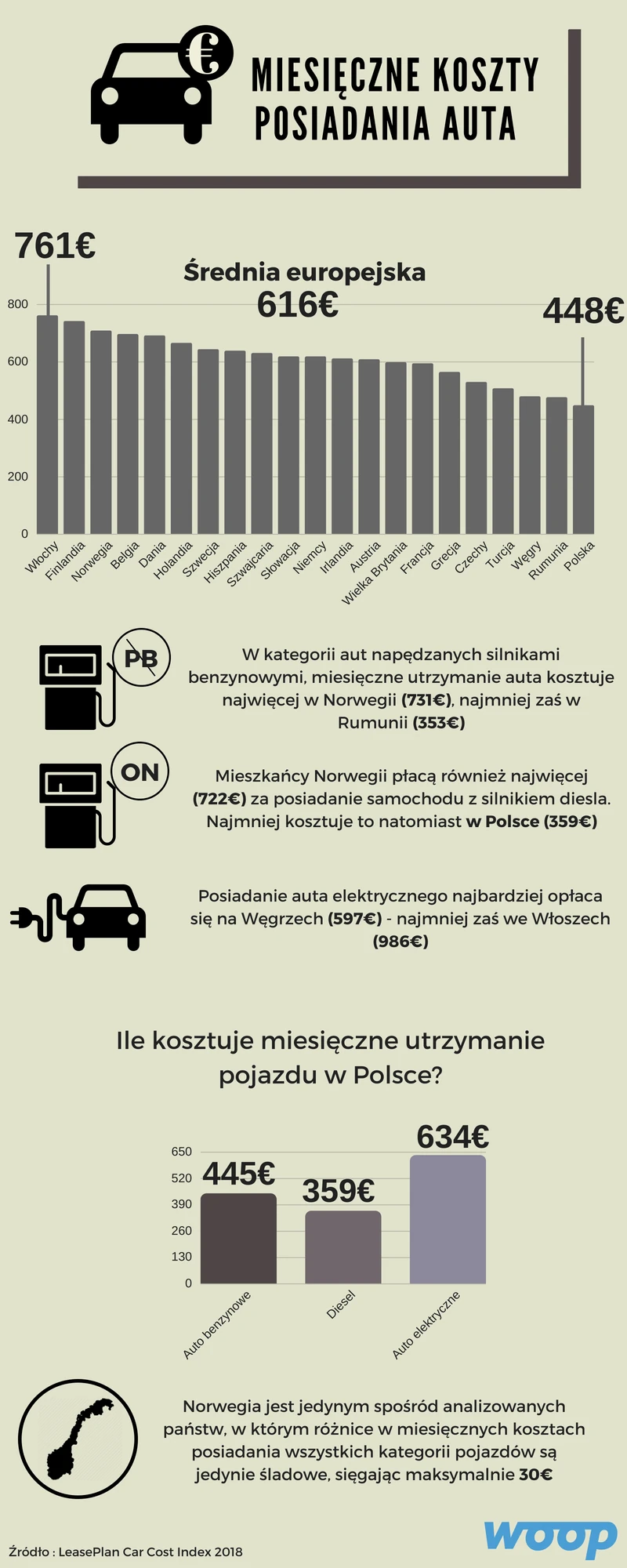 Miesięczne koszty utrzymania auta