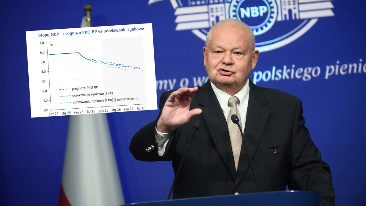 Czas decyzji w sprawie stóp procentowych. Co zrobi RPP? Eksperci wyjątkowo podzieleni