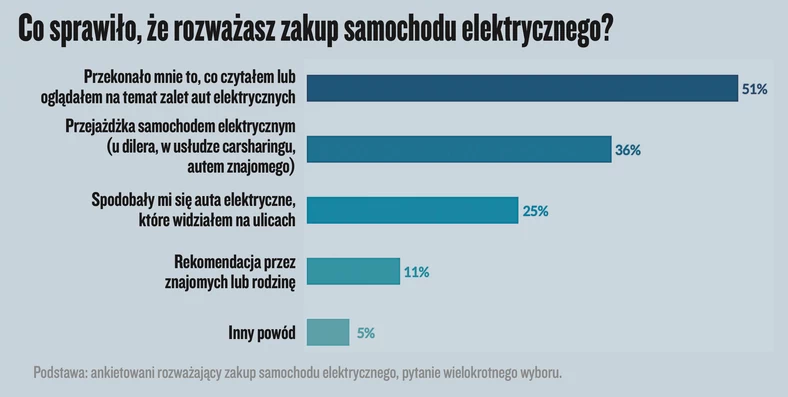 Wyniki badań InsightOut Lab i Volkswagena