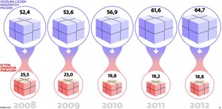 Rynek usług kurierskich rośnie w siłę: Paczka to coraz lepszy interes