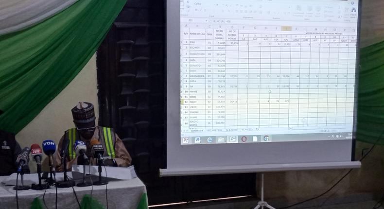 INEC commences collation of guber election results in Sokoto