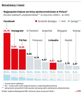 Strażnicy i inni