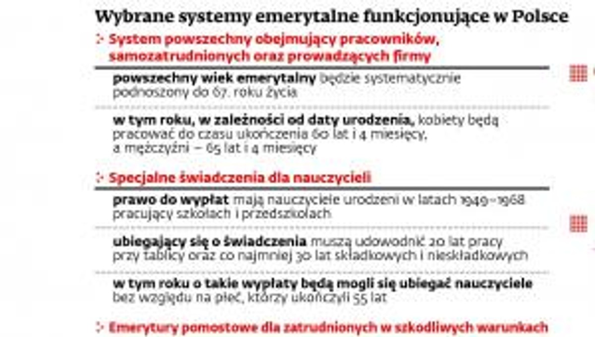 Wybrane systemy emerytalne funkcjonujące w Polsce