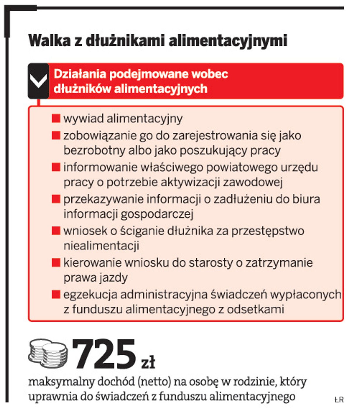 Walka z dłużnikami alimentacyjnymi