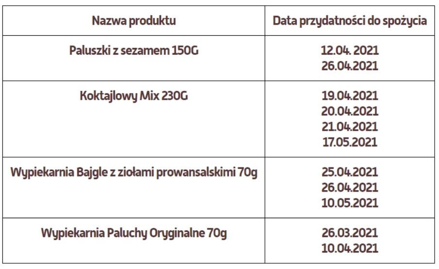 Lajkonik ostrzega przed następującymi partiami produktów