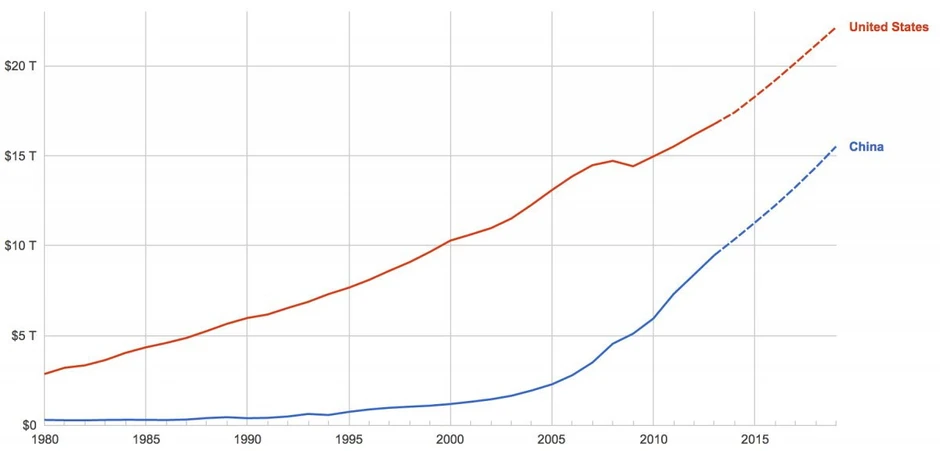 Klikni za uvećanje (+), foto: IMF, Google Public Data Explorter