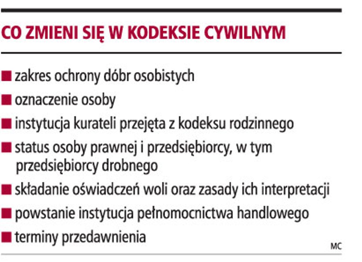 Co zmieni się w kodeksie cywilnym