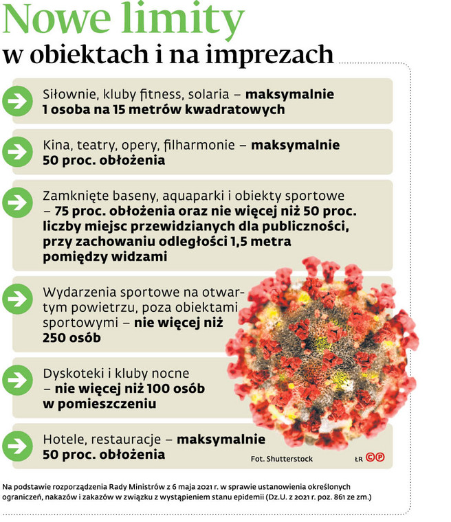 Nowe limity w obiektach i na imprezach