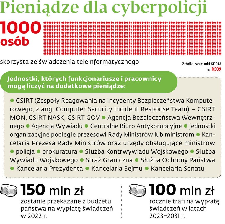 Pieniądze dla cyberpolicji