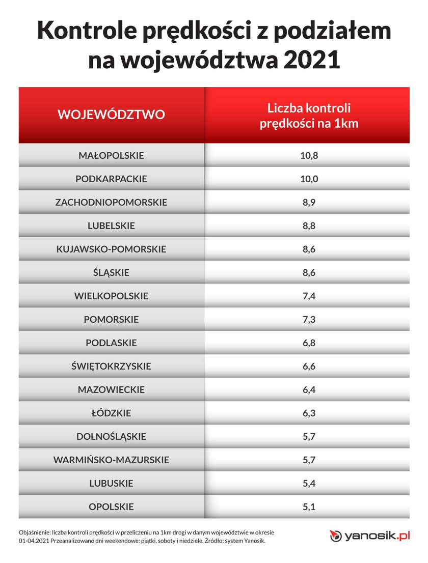 Kontrole prędkości z podziałem na województwa 2021