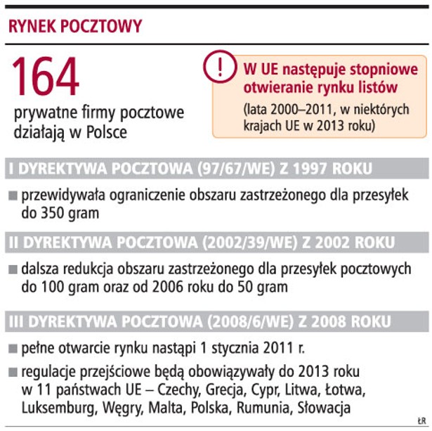 Rynek pocztowy
