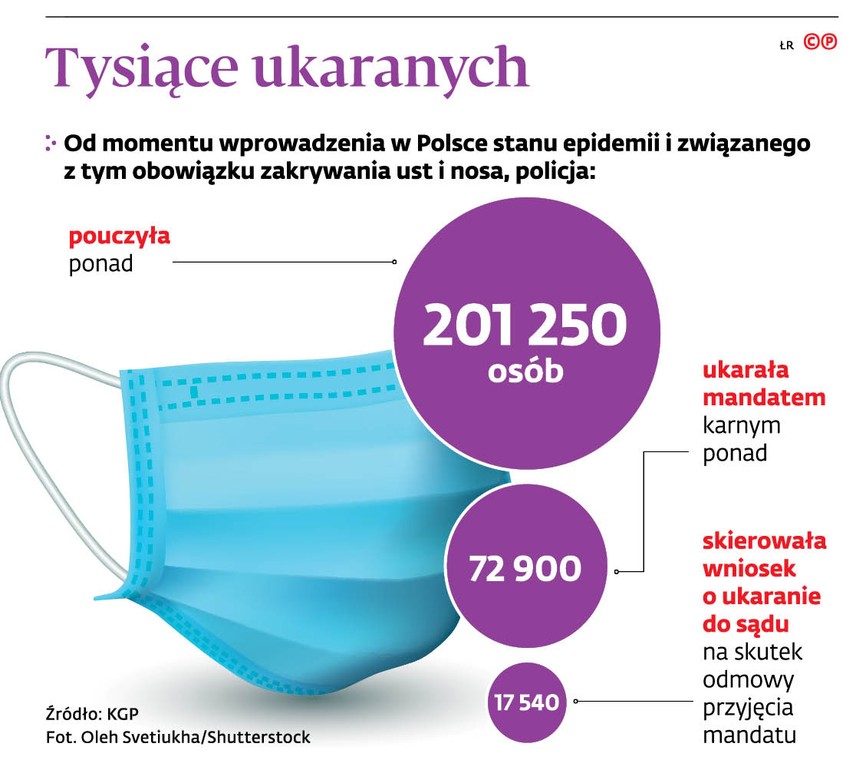 Tysiące ukaranych