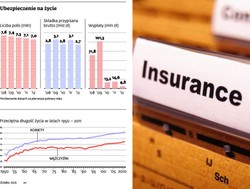 Ubezpieczenia: firmy na razie nie zrównają składek kobiet i mężczyzn
