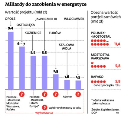 Banki pytają o kondycję firm budowlanych