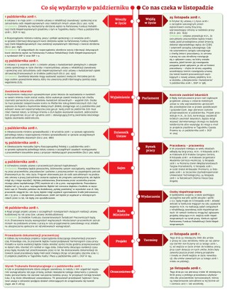 31 października 2018. Ściągawka dla samorządowców