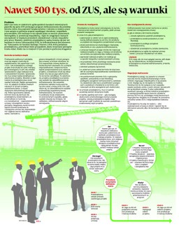 Nawet 500 tys. od ZUS, ale są warunki