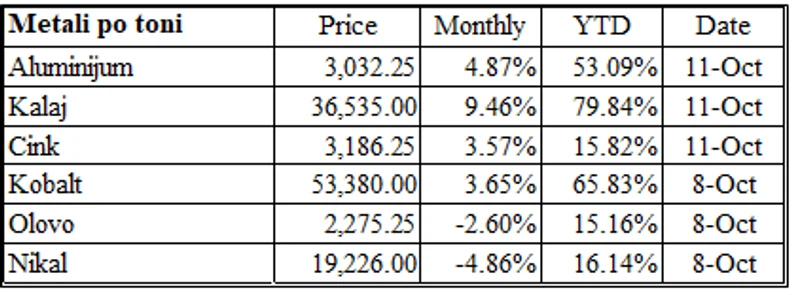  Izvor: Makroekonomija.org